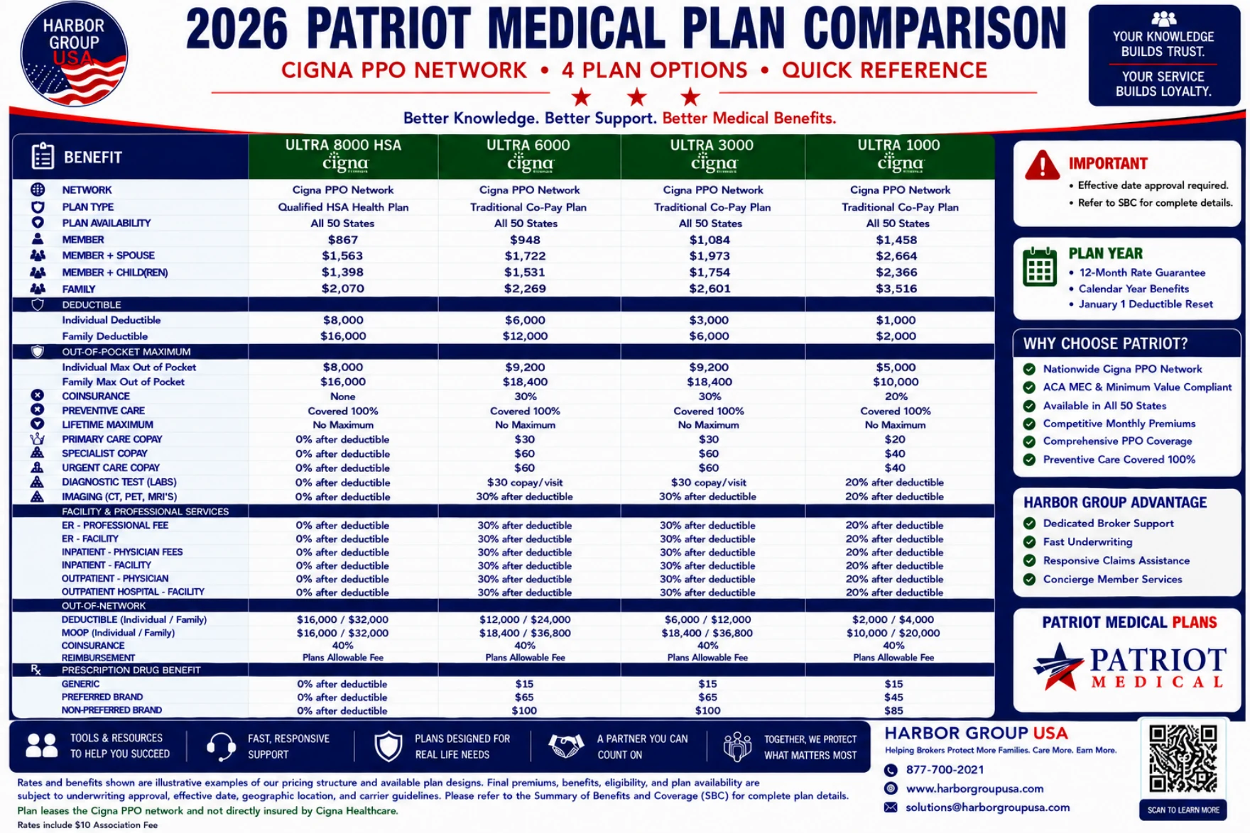 2026 Patriot Medical plan comparison for Ultra 8000 HSA, Ultra 6000, Ultra 3000, and Ultra 1000